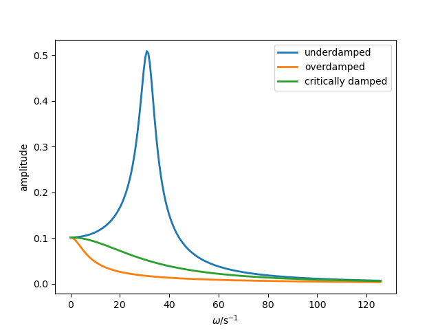 _images/HO_forced_oscillations.png