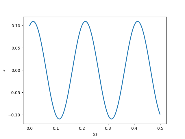 _images/HO_oscillations.png
