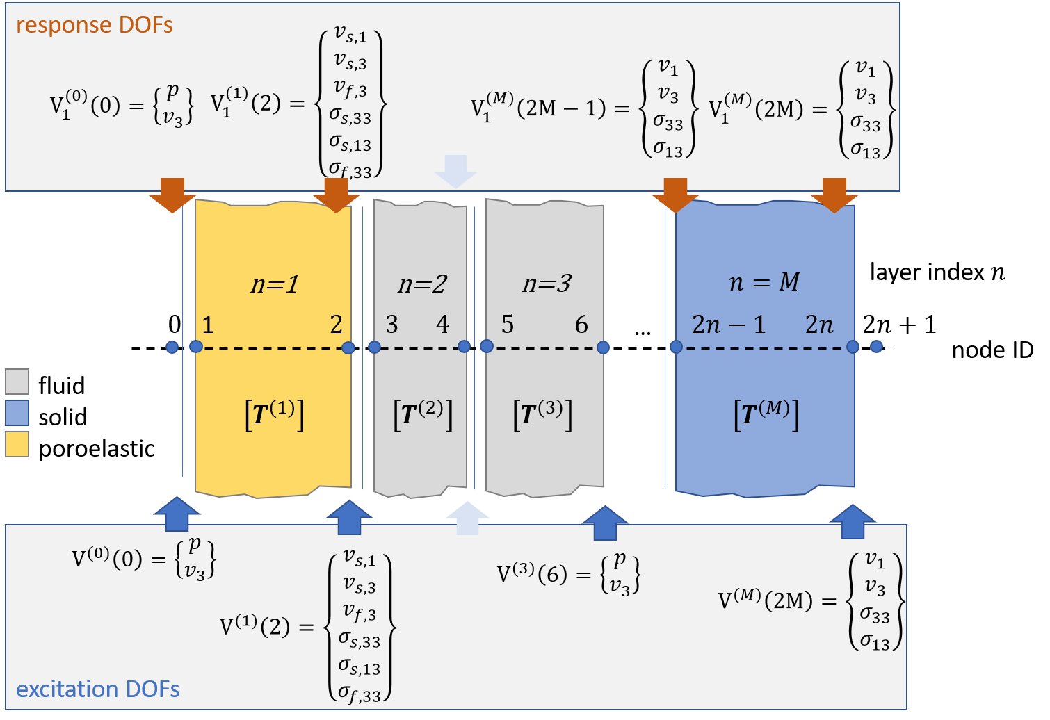 _images/allard_layer_config.png
