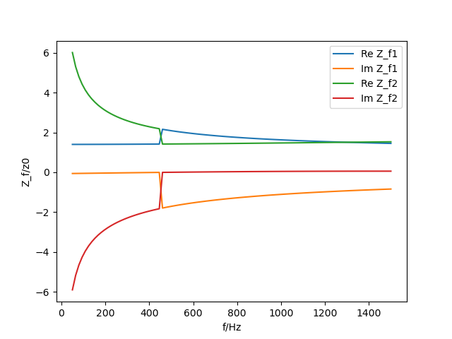 _images/biot_fluid_impedances.png