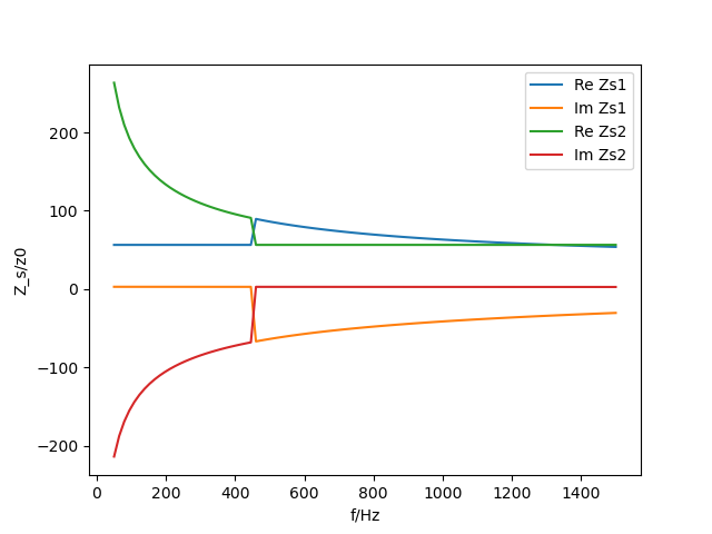 _images/biot_structure_impedances.png
