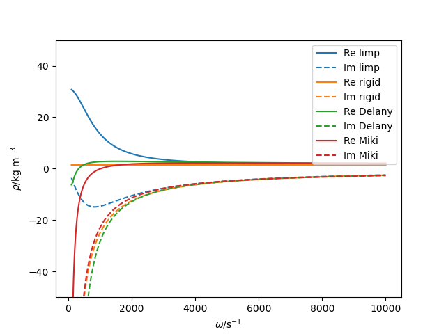 _images/equiv_density.png