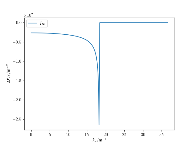 _images/half_space_stiffness_wavenumber.png