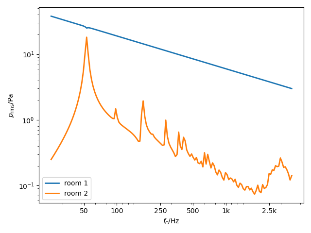 _images/hybrid_RPR_SEA_pressure.png