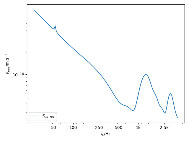 _images/hybrid_RPR_SEA_velocity.png