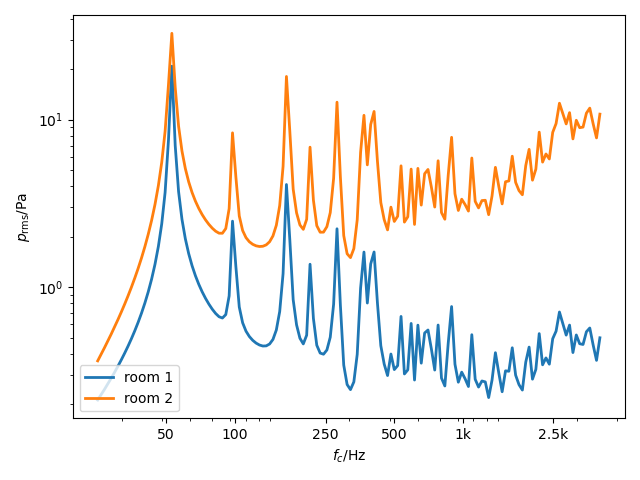 _images/hybrid_RPR_force_pressure.png