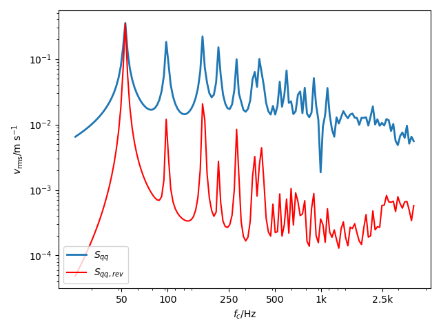_images/hybrid_RPR_force_velocity.png