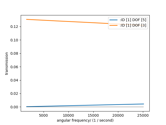 _images/line_junction_tau_diffuse.png