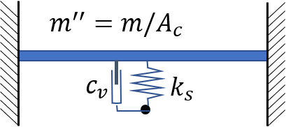 _images/mass_stiffness_1D.png