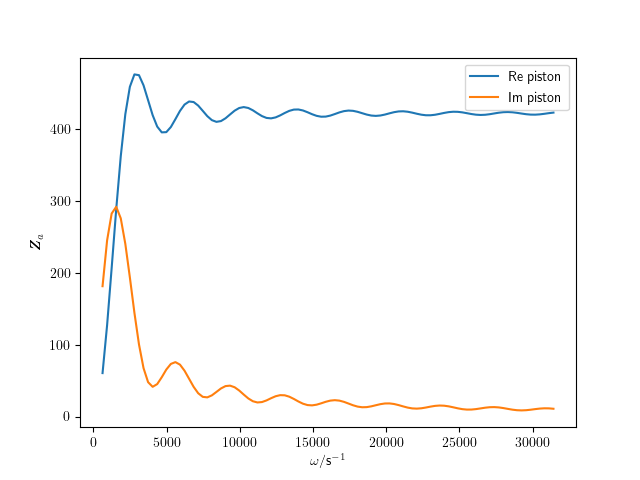 _images/piston_acoustic_impedance.png