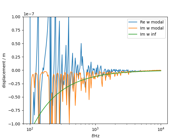_images/plate_point_displacement.png