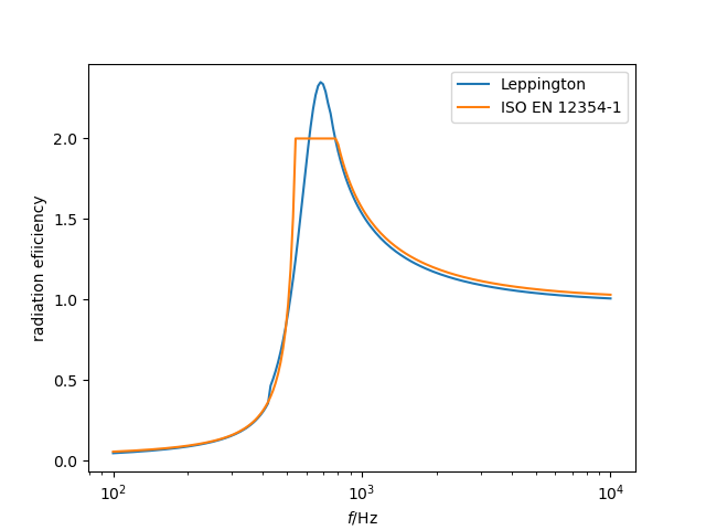 _images/plate_radiation_efficiency.png