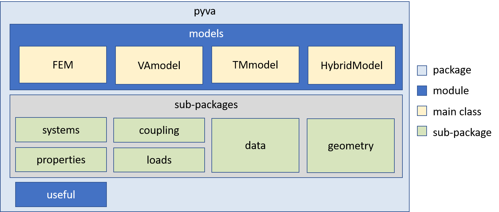 _images/pyva_packages.png