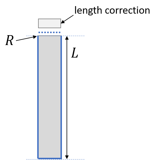 _images/quarter_wave_resonator.png