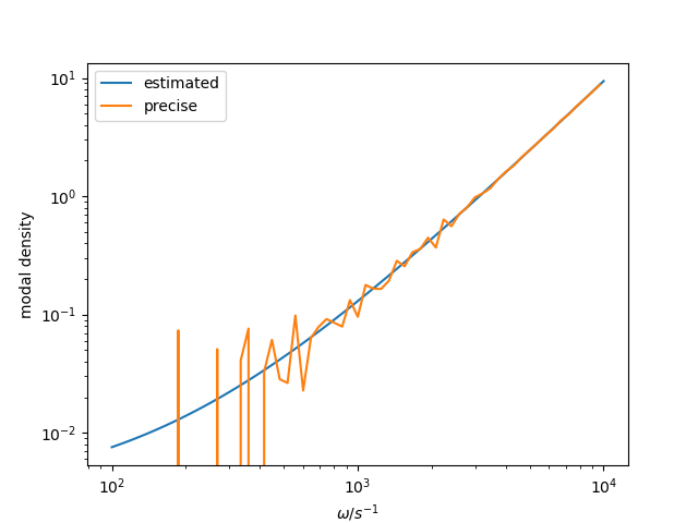 _images/room_modal_density.png